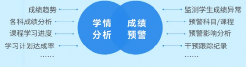 强智科技推出全新数智教学微服务平台，解锁教学全新模式！