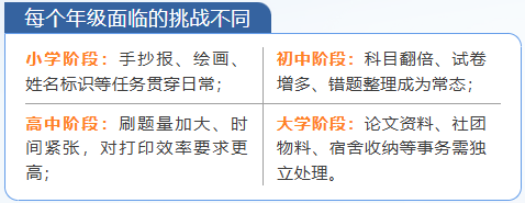 開學裝備怎么選？這份「全學齡段“通關”裝備」請收好