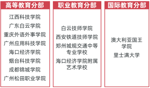 多鲸行研 | 2022 中国职业教育行业报告（上）