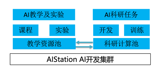 在线教学实验人工智能！浪潮AIStation帮助高校应对疫情挑战