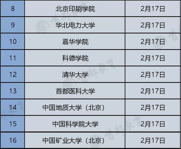 最早17号开课，北京高校线上教学时间大公布