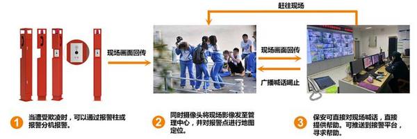 itc保倫股份校園防欺凌解決方案助力學校防范和遏制各類安全事件發生！