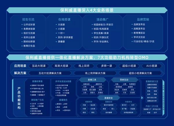 增長超過300%！職業教育這條路上，優路教育做對了什么？