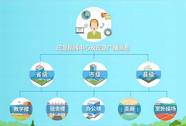 偉樂科技全新升級版校園公共廣播系統方案：快速接收應急消息！