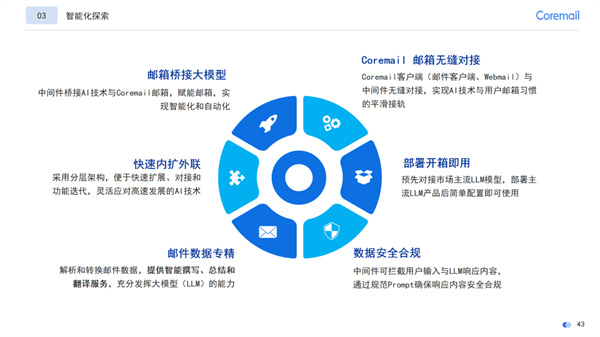 聚焦邮件新生态，“Coremail与OpenHarmony创新之旅”直播活动举办