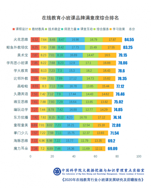 中科院報告：在線教育四大模式競技 火花思維小班課模式崛起