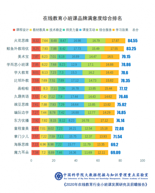 中科院报告：在线教育四大模式竞技 火花思维小班课模式崛起