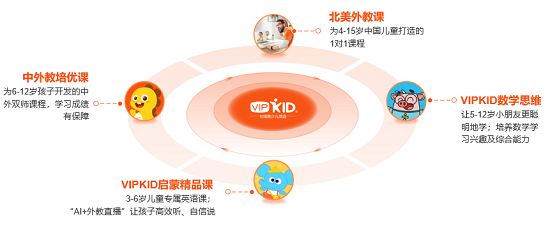 從流量到“留量”　VIPKID祭出組合拳助力提升學習效果