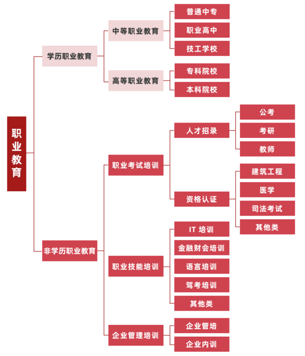 多鲸行研 | 2022 中国职业教育行业报告（上）