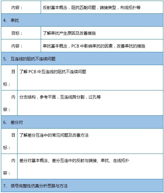 【2019年8月15-16日】信号完整性仿真分析与实践邀请函