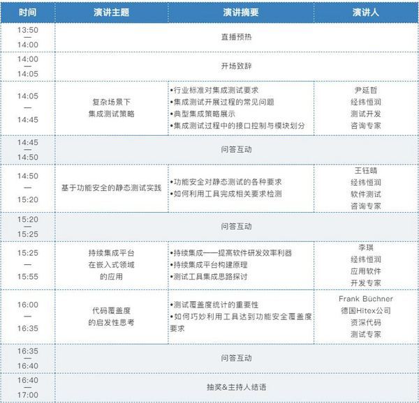 開始報名 | 云技術研討會—軟件測試專場