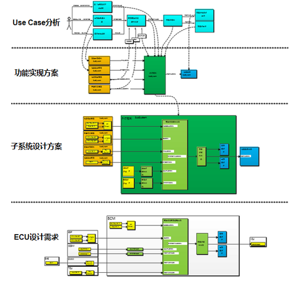 1月14日在線研討會 | 電子電氣架構趨勢及關鍵技術