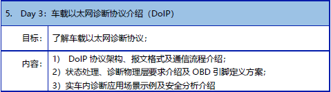 【2019年9月18-20日】车载以太网技术邀请函