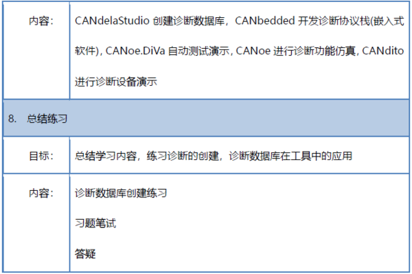 北京2月21日|CAN診斷協議詳解及應用