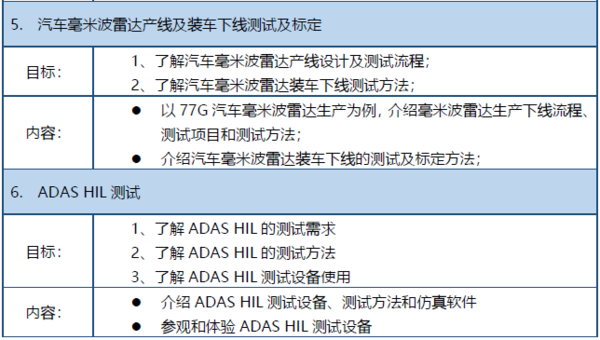 邀請函車用毫米波雷達測試ADAS HIL