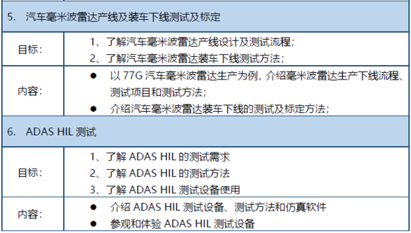 邀请函车用毫米波雷达测试ADAS HIL