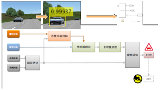 VTD — 智能驾驶复杂交通场景仿真工具