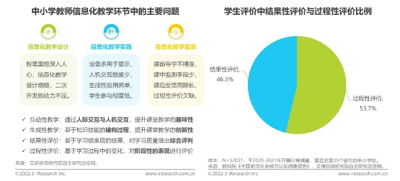 《2022中国中小学教育信息化行业研究报告》出炉