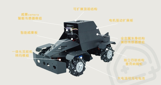 瞄準K12課堂的教與學，創造栗無人駕駛V1智能車進入白名單賽事