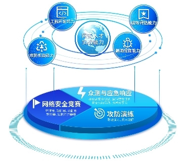 源自實踐，聚焦實戰，首部《網絡安全人才實戰能力白皮書》網安周發布