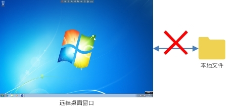 銳捷云桌面助力武漢大學經濟與管理學院打造線上實驗平臺