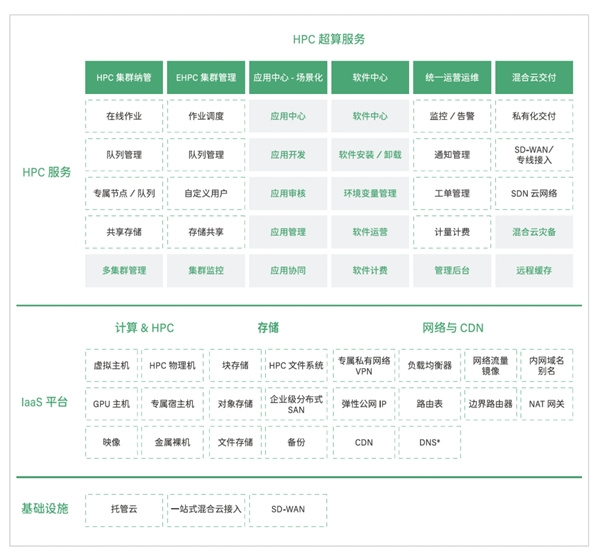 构建教育新基建，青云QingCloud助教育行业“云上创新”！