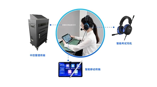 【600余考場，5.2萬余考生】佳發教育樹立英語聽說數字化考試新標桿!