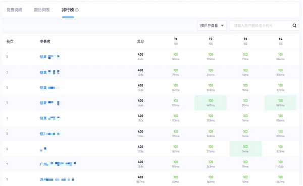 以嚴標準強實力堅守教育初心，小碼王信奧第二屆全國信奧師資認證圓滿落幕