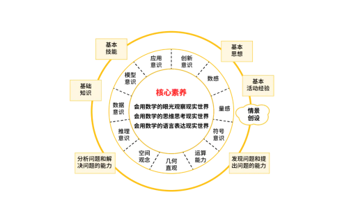 新教材來了！掌握這些秘訣，讓學習事半功倍！