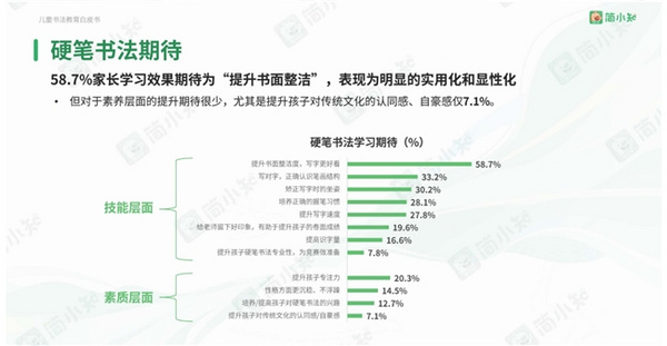 簡小知在線教育App：線上書法教育，開啟孩子書法學習的無限可能