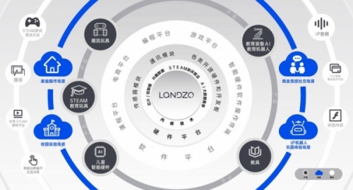 搶占潛力賽道，藍宙發展潛力盡顯