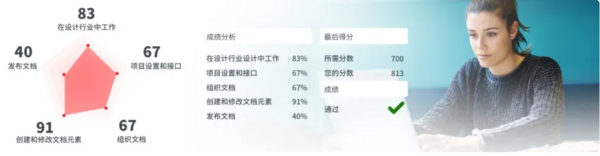 Adobe是什么?Adobe和Adobe國際認證有什么區別？（了解這一篇就夠了）