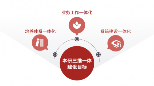 強智科技助力成都理工大學建設本研一體化教學服務平臺