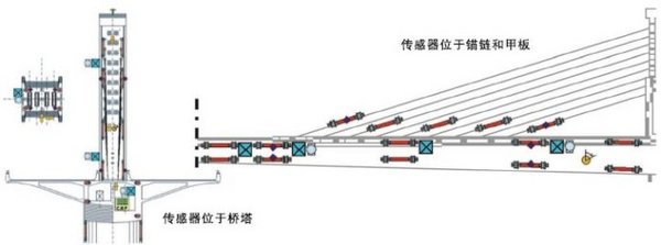 港珠澳大橋順利通車，如何“永葆健康”？