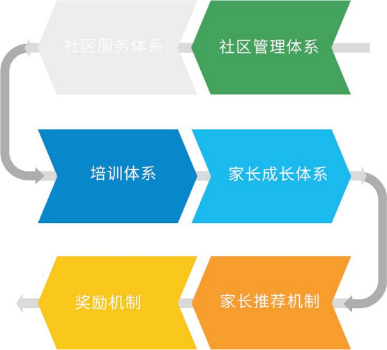 共享K12教育賽道紅利，方直科技LinKid英語產品實現OMO模式變革