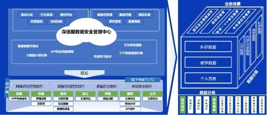 校長，也要“考試”為構建智慧校園，保障數據安全