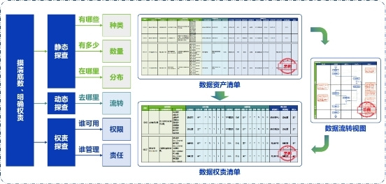 校長，也要“考試”為構建智慧校園，保障數據安全
