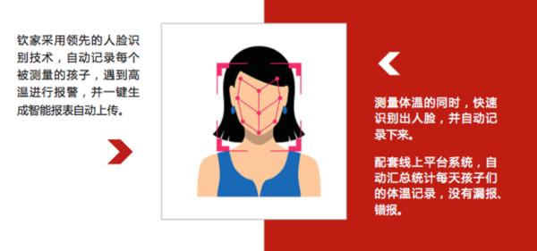 ?？低?百度智能云，欽家智能紅外溫測監控系統筑牢校園疫情防控安全線
