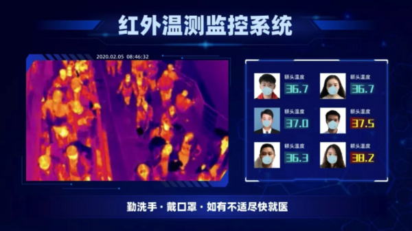 責任擔當！智能測溫系統助力開學復課，優勢凸顯