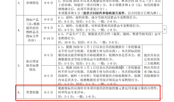 中標1061萬元，欽家助力合伙人成功中標2021瑞安市學生服裝招標