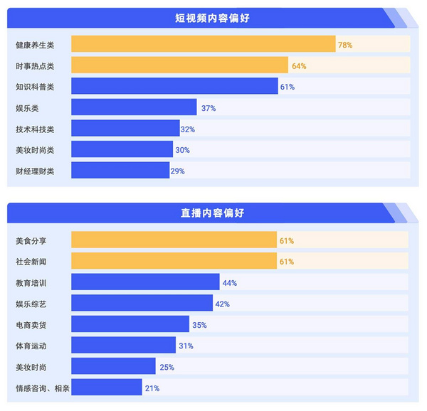 腾讯广告发布《2024中老年“教育+”增长蓝皮书》