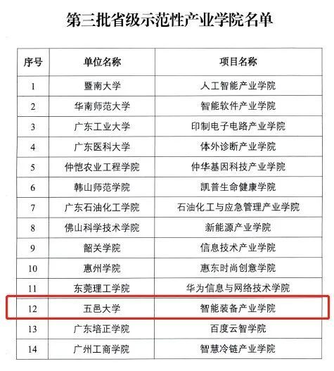 五邑大學智能裝備產業學院入選廣東省第三批示范性產業學院