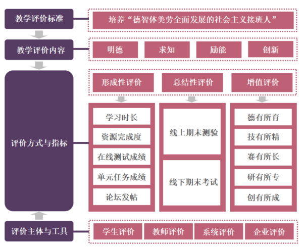 广东省教育评价改革典型案例⑦