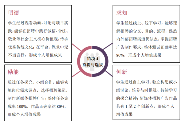 廣東省教育評價改革典型案例⑦