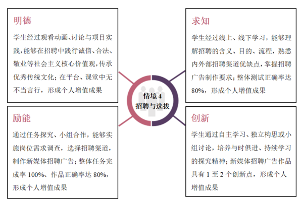 广东省教育评价改革典型案例⑦