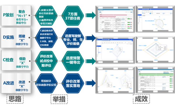 广东省教育评价改革典型案例⑩