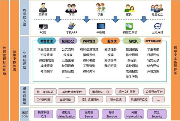 悅訊科技區域教育云平臺入駐華為云嚴選商城,專注驅動未來教育