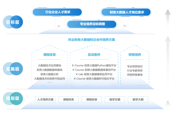 廈門科云： 融匯“科”與“教”，育財務大數據新人才！