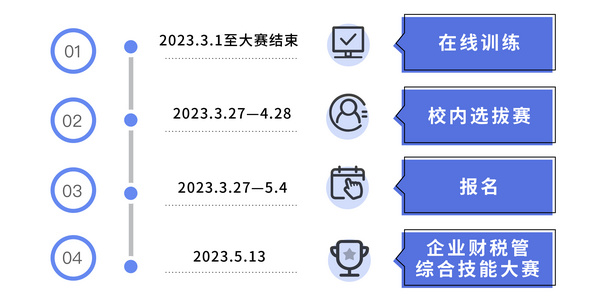 2023年“科云杯”全國大學生本科組企業財稅管綜合技能大賽正式開賽！