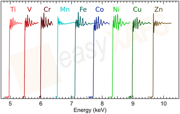 Adv. Func. Mater. : 元素价态？配位结构？自旋态？——easyXAFS台式X射线吸收XAFS\发射谱XES一步到位!
